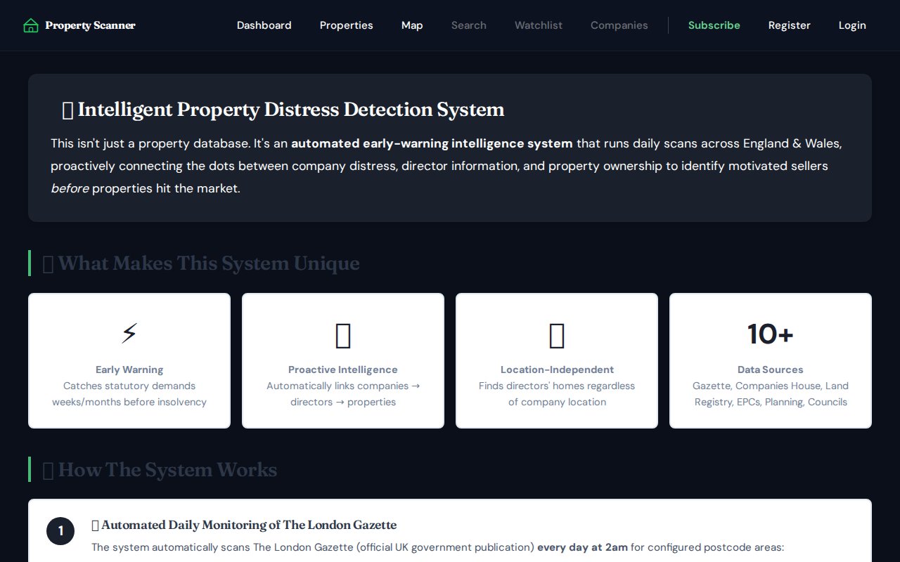 UK Property Scanner — methodology