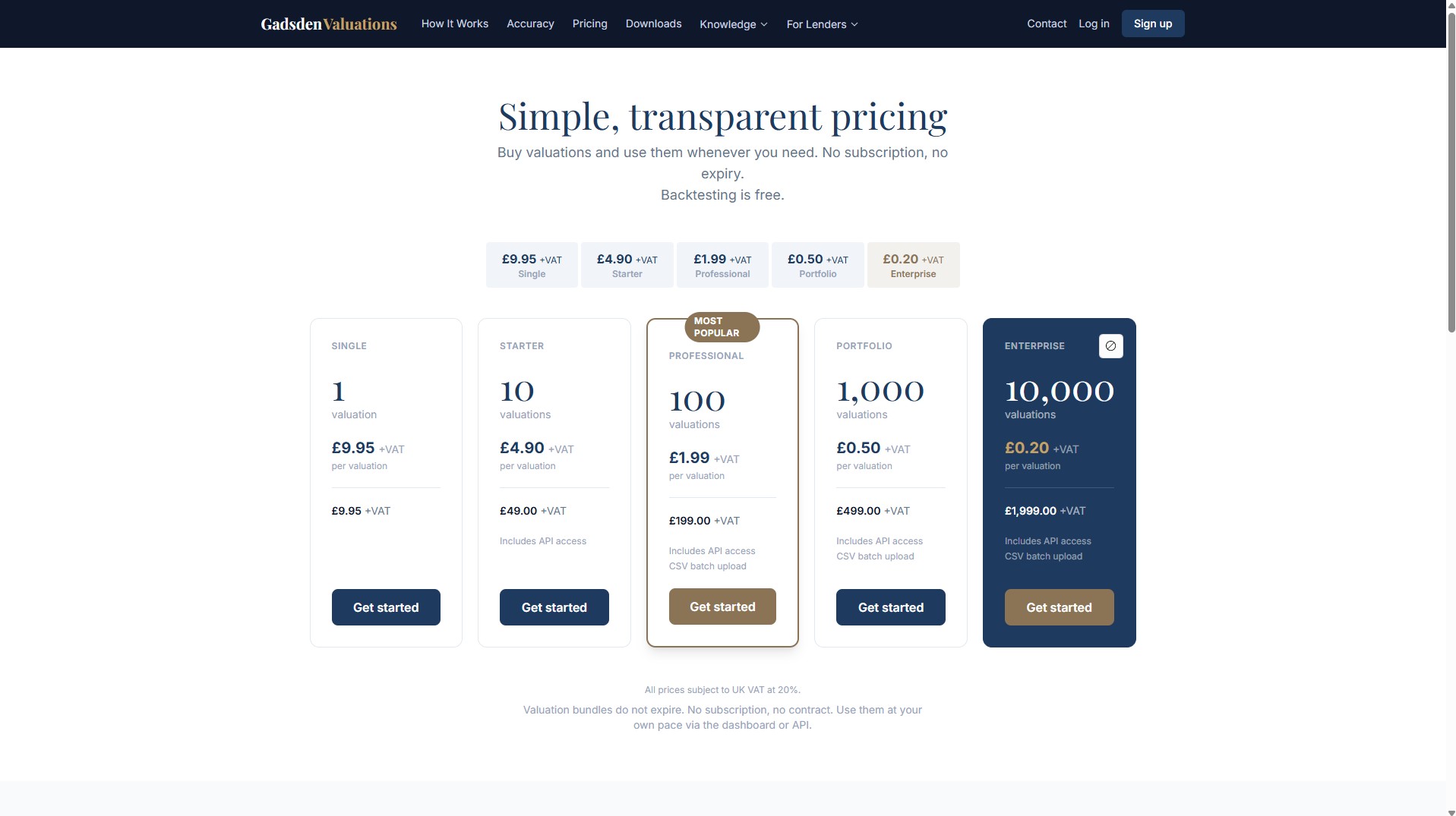 Gadsden Valuations — report